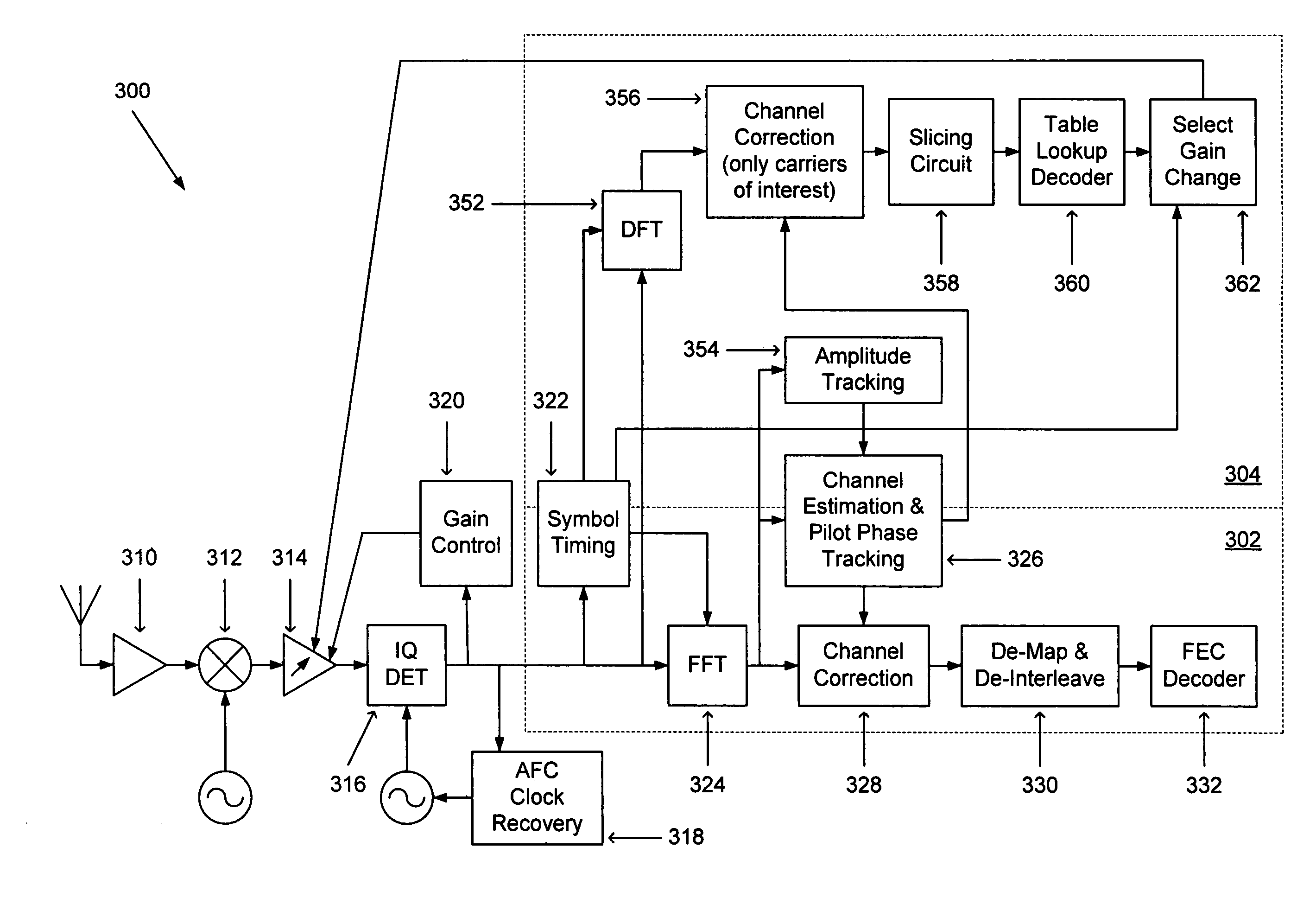 Method and apparatus for maximizing receiver performance utilizing mid-packet gain changes