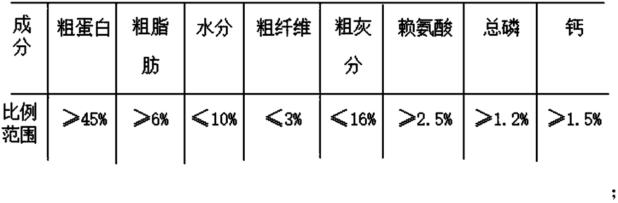 Industrialized aquaculture method of penaeus monodon