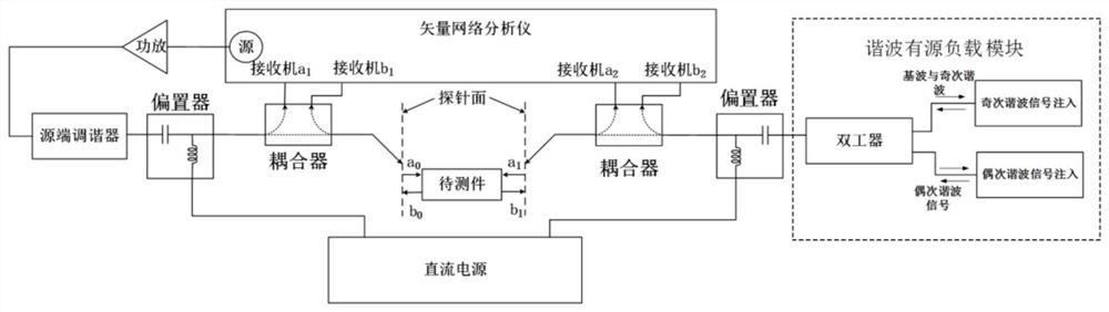 High-frequency multiple harmonic impedance synthesis testing device based on duplexer