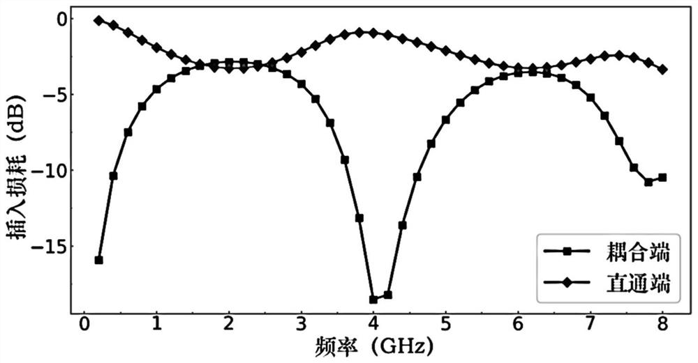 High-frequency multiple harmonic impedance synthesis testing device based on duplexer