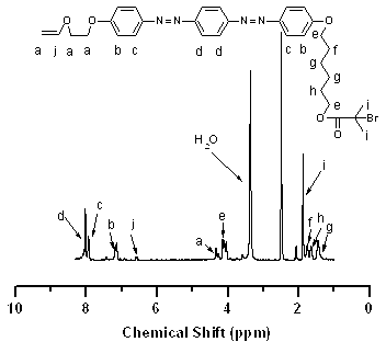 Method for preparing photosensitive graft polymer containing double-azobenzene