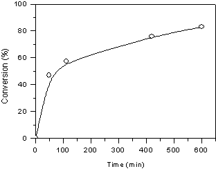 Method for preparing photosensitive graft polymer containing double-azobenzene