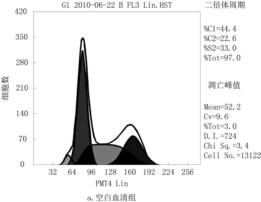 Composition for treating lung cancer and application in preparing medicine for treating lung cancer