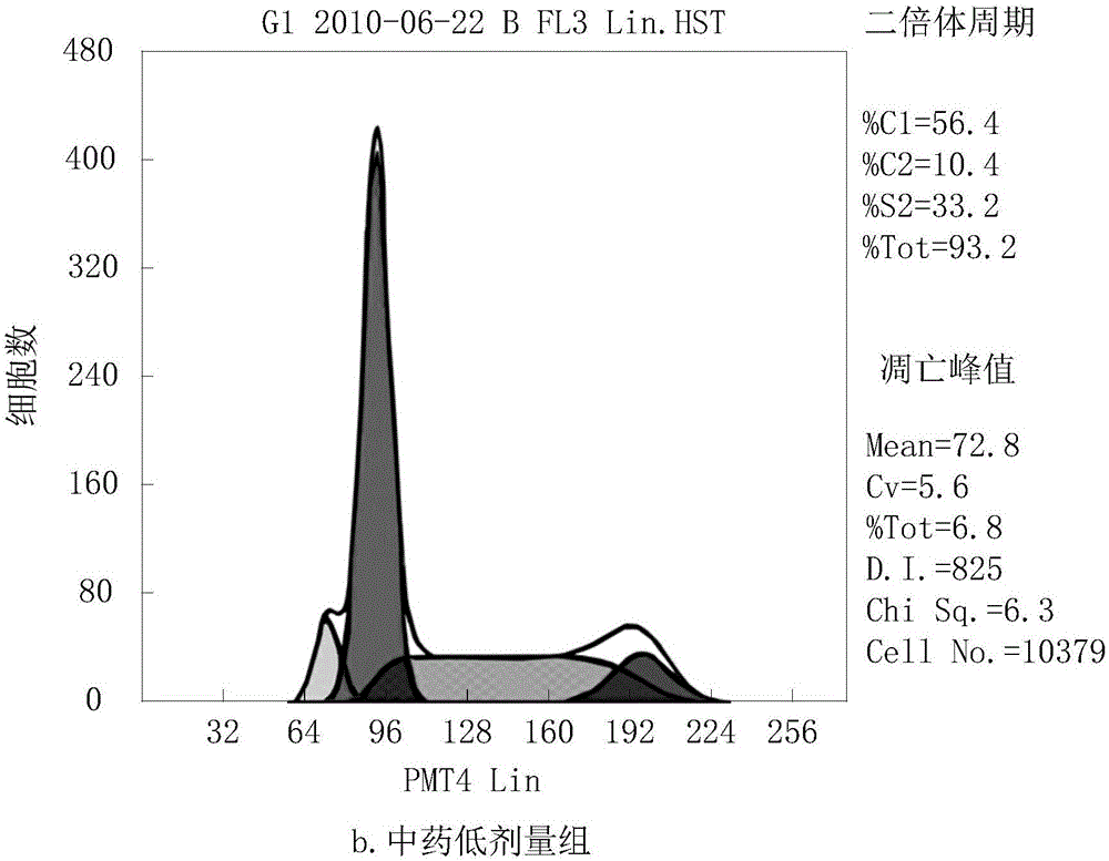 Composition for treating lung cancer and application in preparing medicine for treating lung cancer