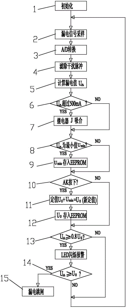 A Residual Current Circuit Breaker with Self-tuning Function