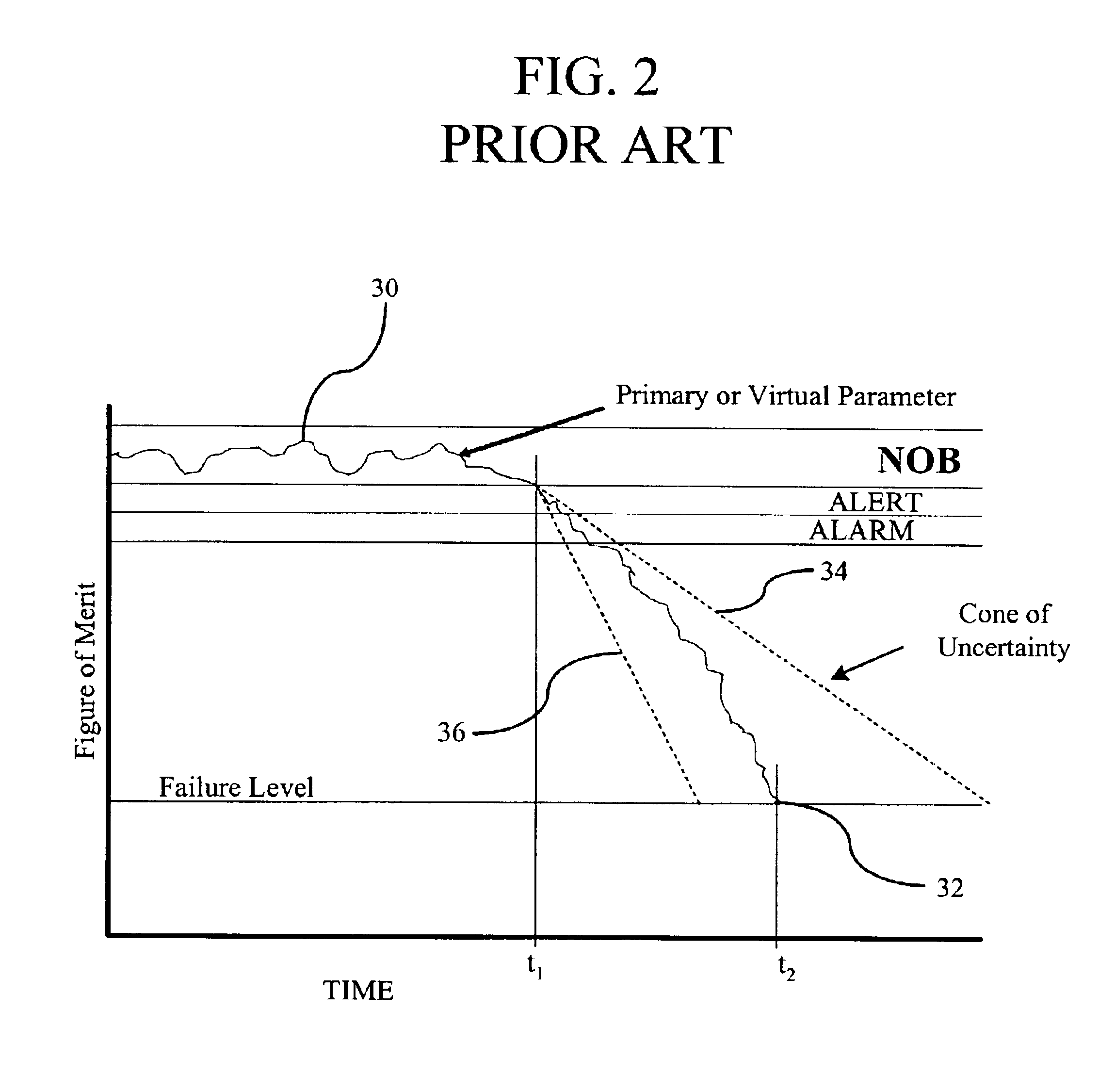 Methods and systems for analyzing the degradation and failure of mechanical systems