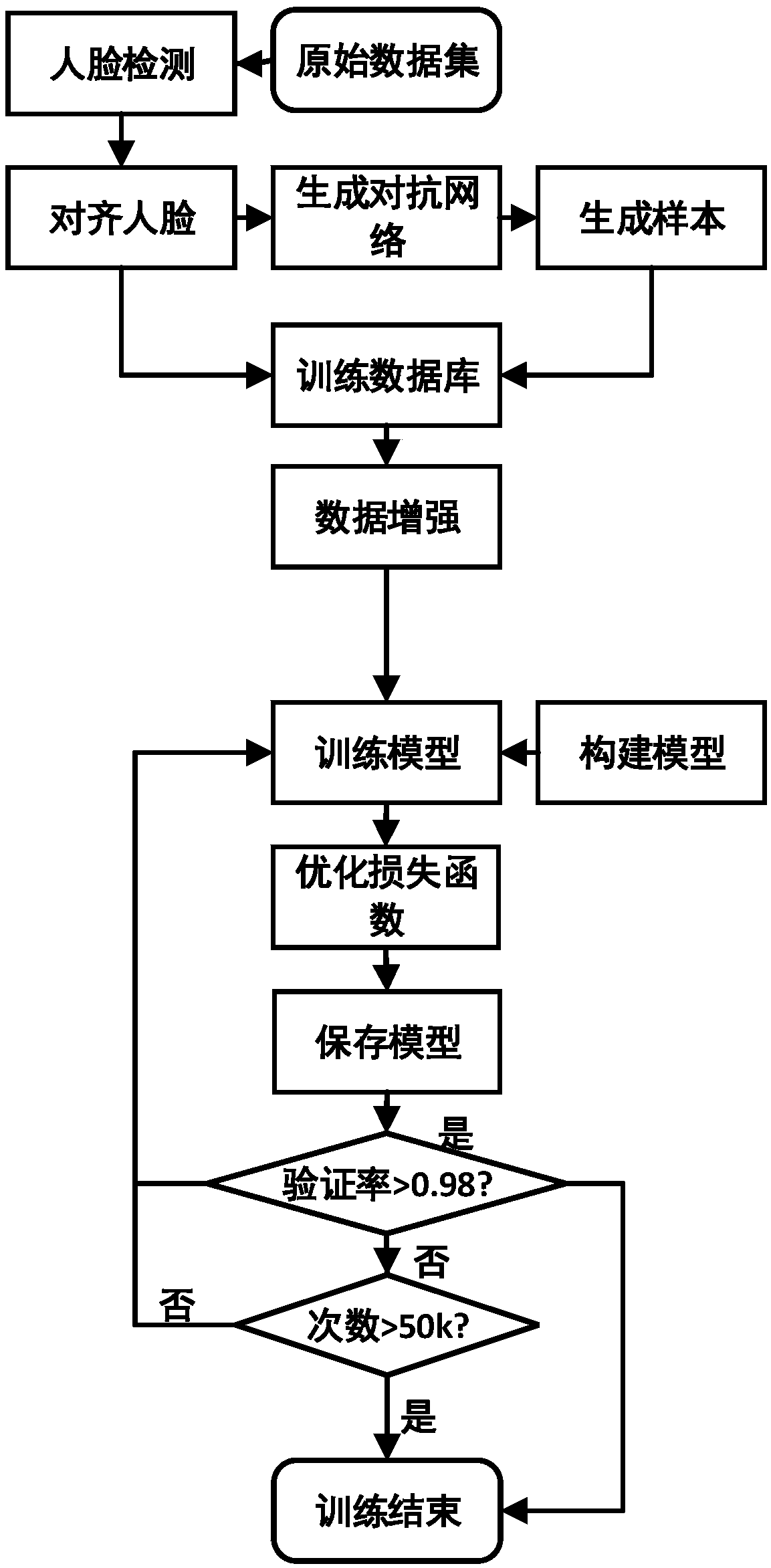 Small data set face recognition algorithm based on machine vision