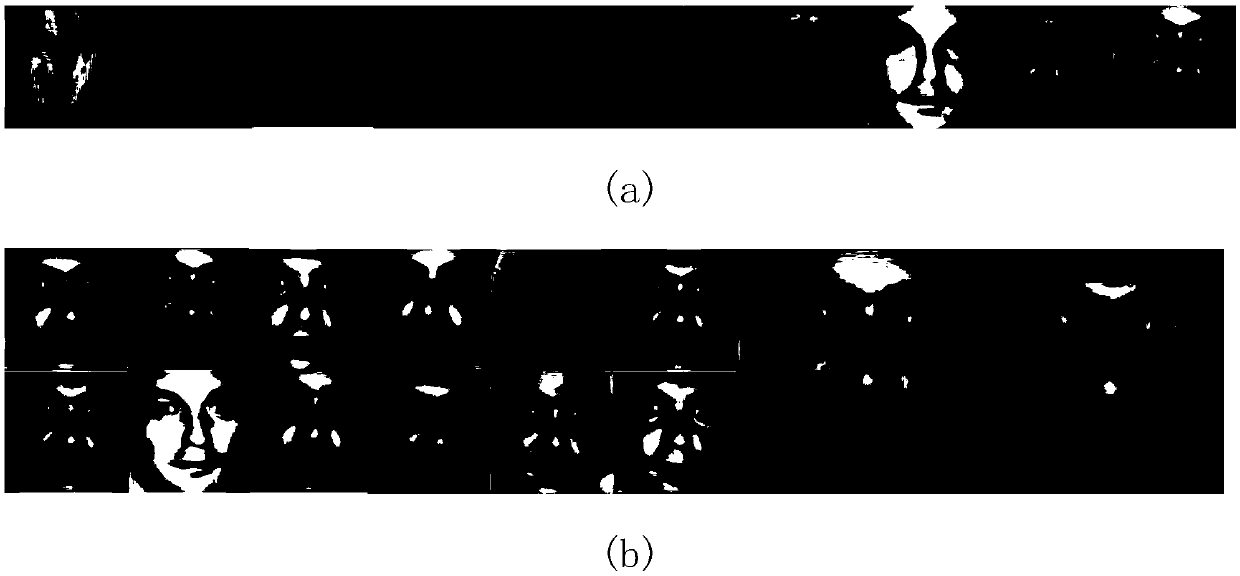 Small data set face recognition algorithm based on machine vision