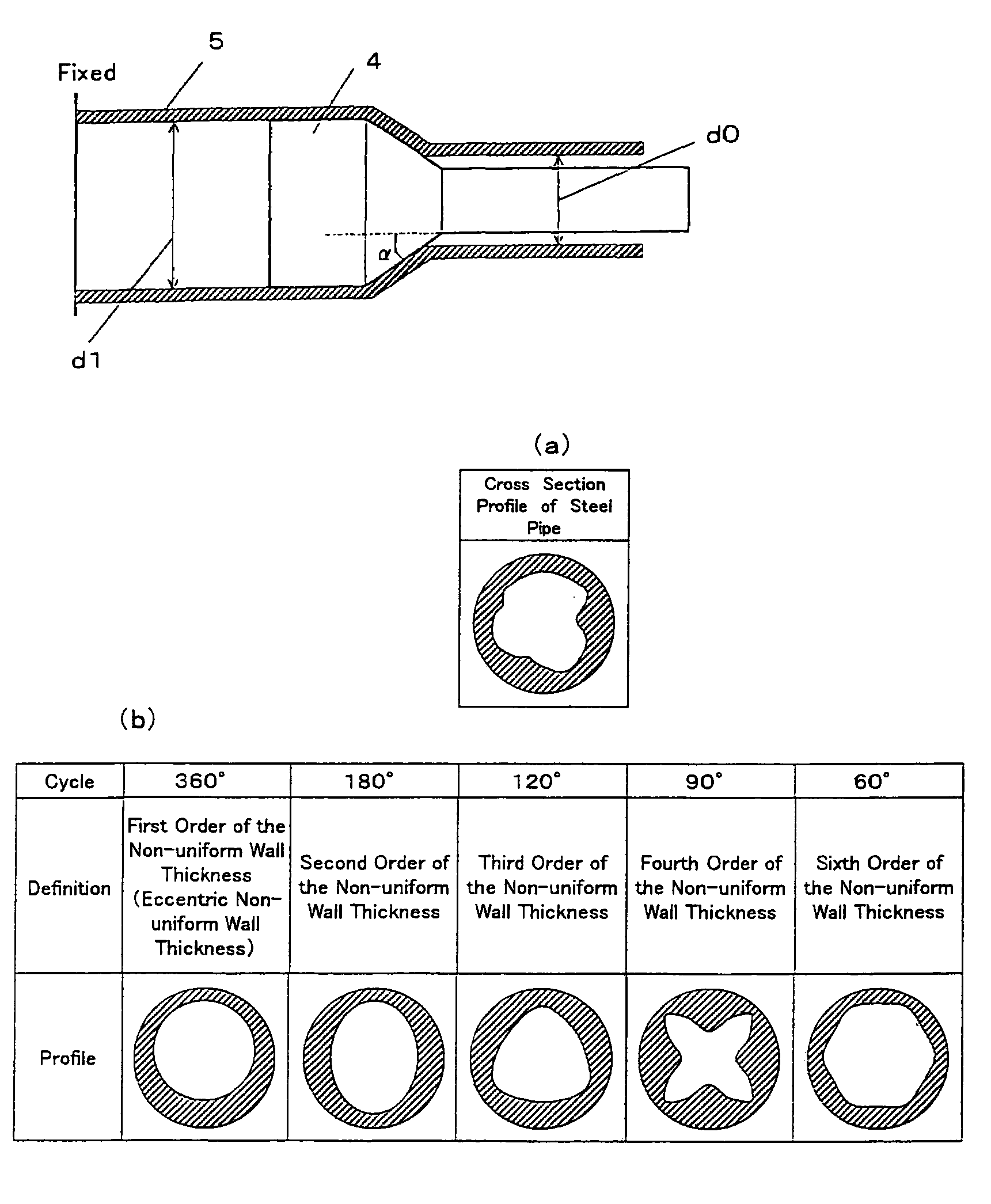 Steel pipe for embedding-expanding, and method of embedding-expanding oil well steel pipe