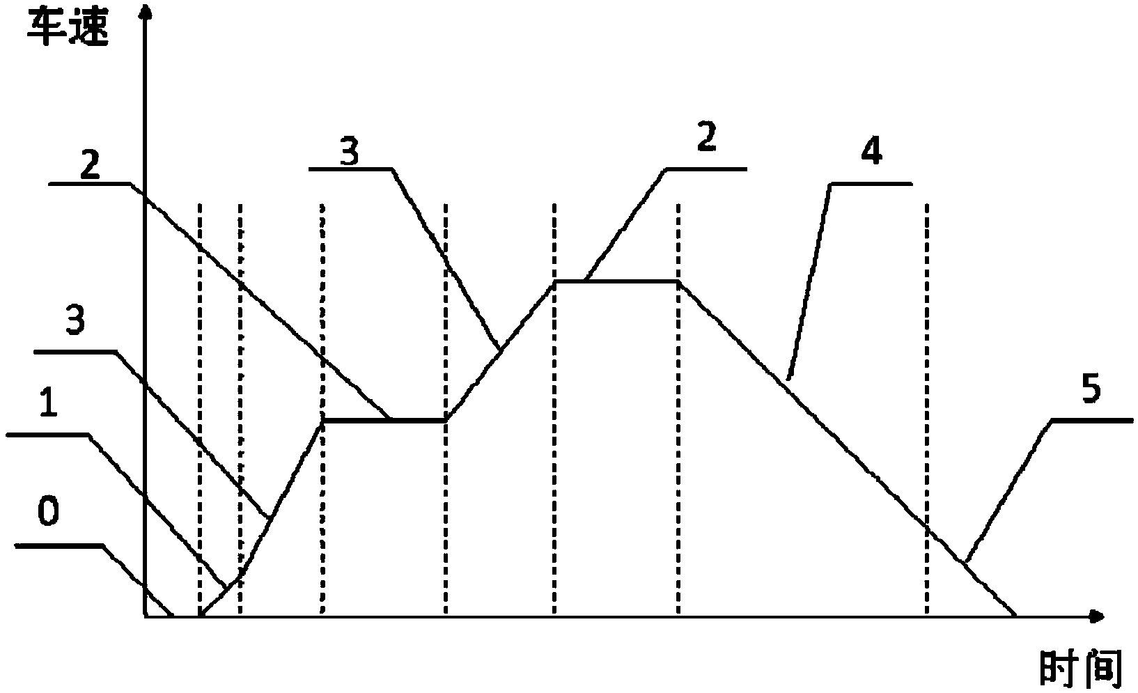 Method for controlling hybrid electric vehicle