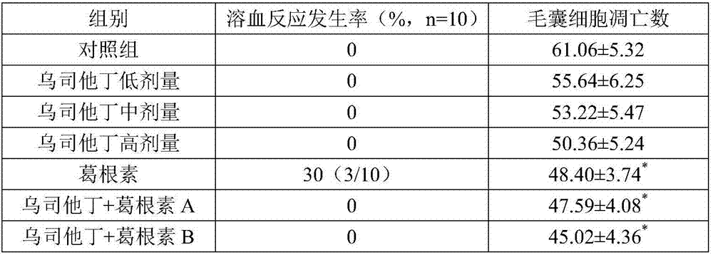 Application of ulinastatin containing composition in preparation of drugs for treating skin damage caused by radiotherapy and chemotherapy