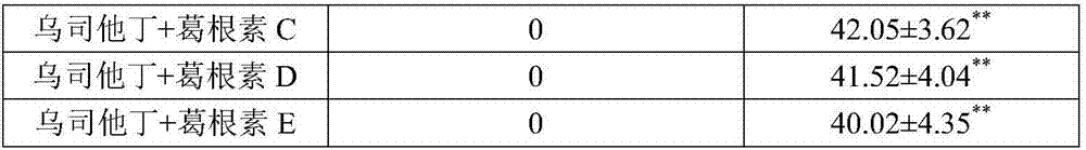 Application of ulinastatin containing composition in preparation of drugs for treating skin damage caused by radiotherapy and chemotherapy