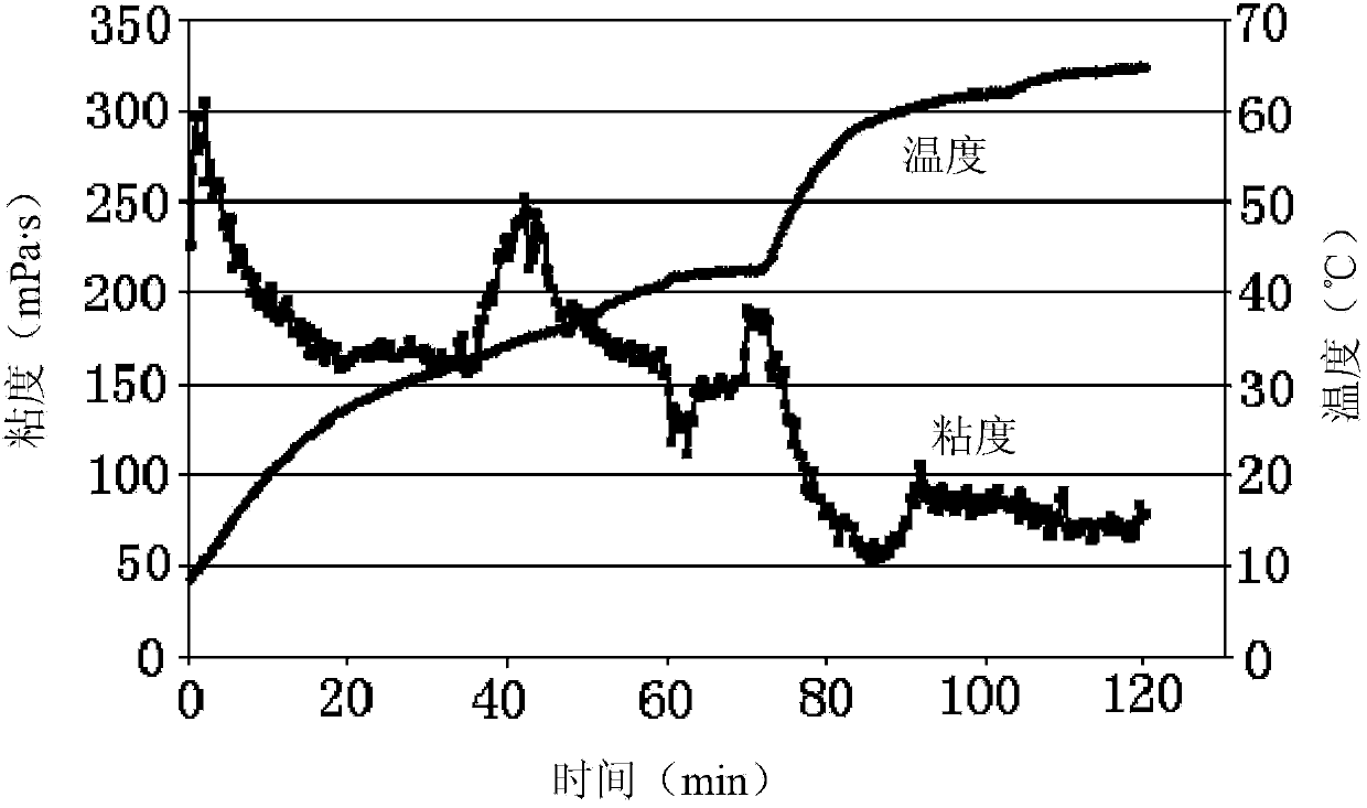 Butane-containing fracturing fluid and preparation method thereof