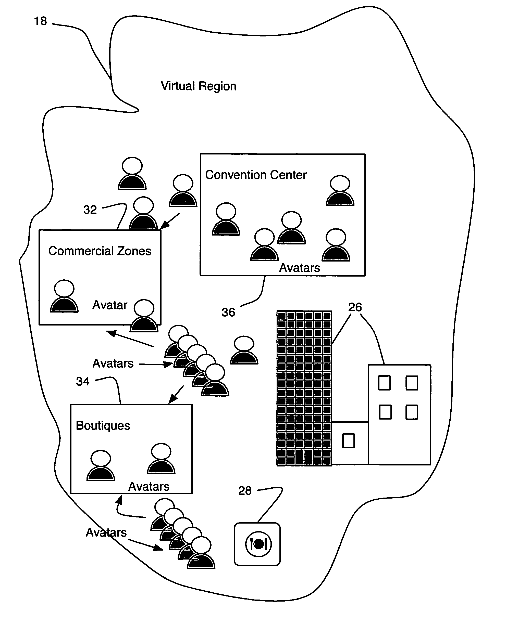 Surrogate avatar control in a virtual universe