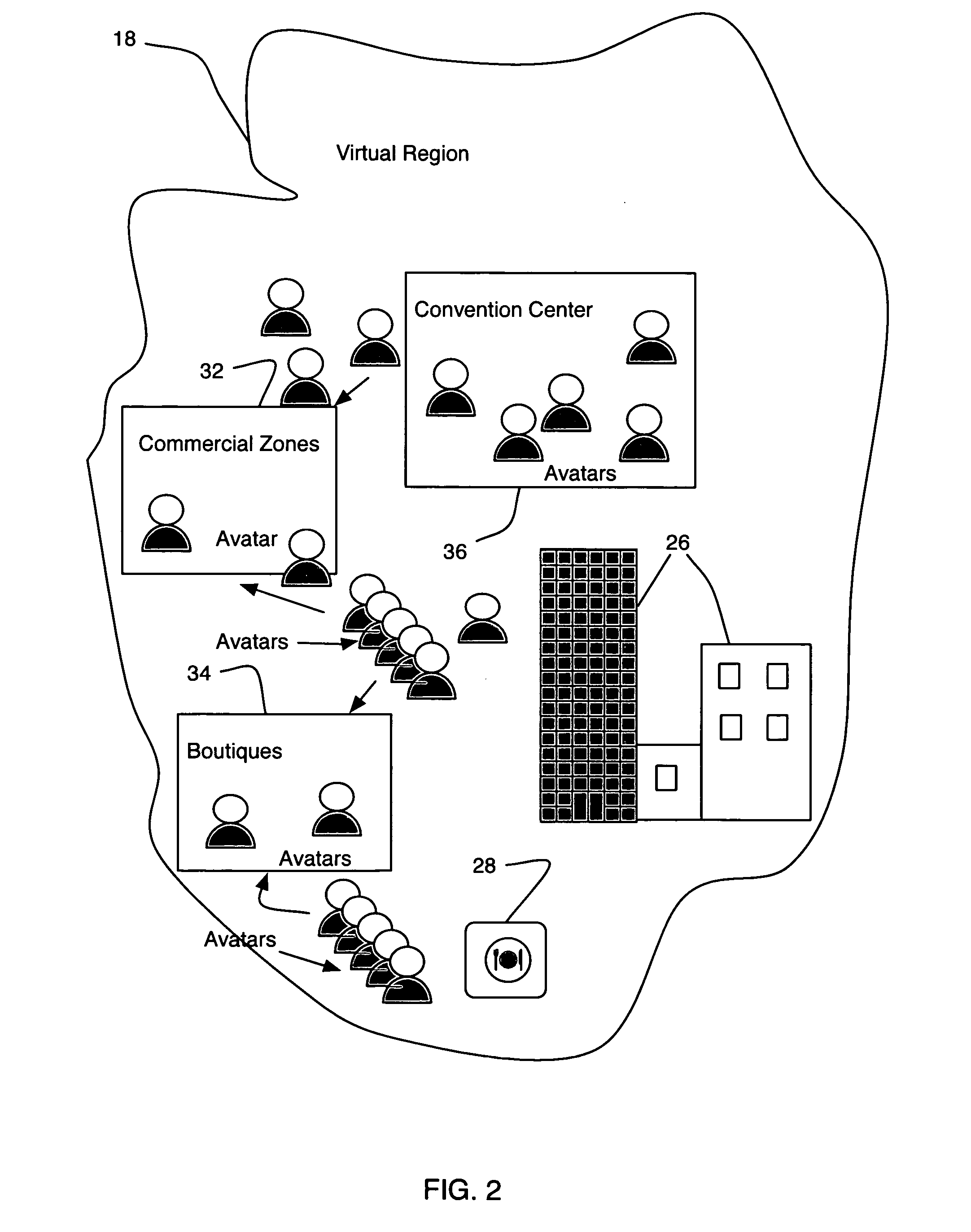 Surrogate avatar control in a virtual universe