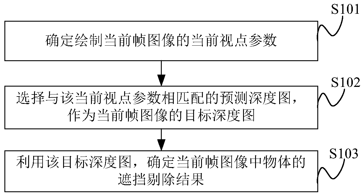 Shielding removing method and device and computer equipment