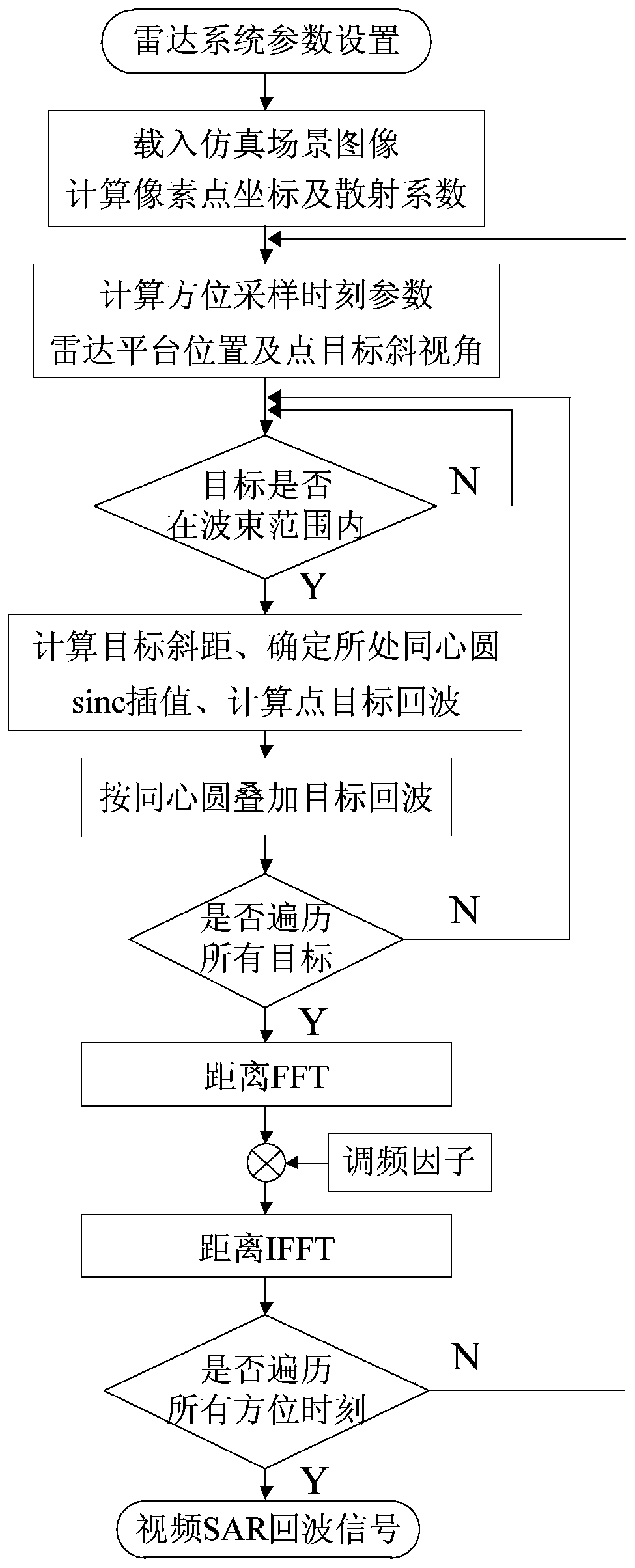 Parallel Implementation Method of Video SAR Echo Simulation Based on GPU