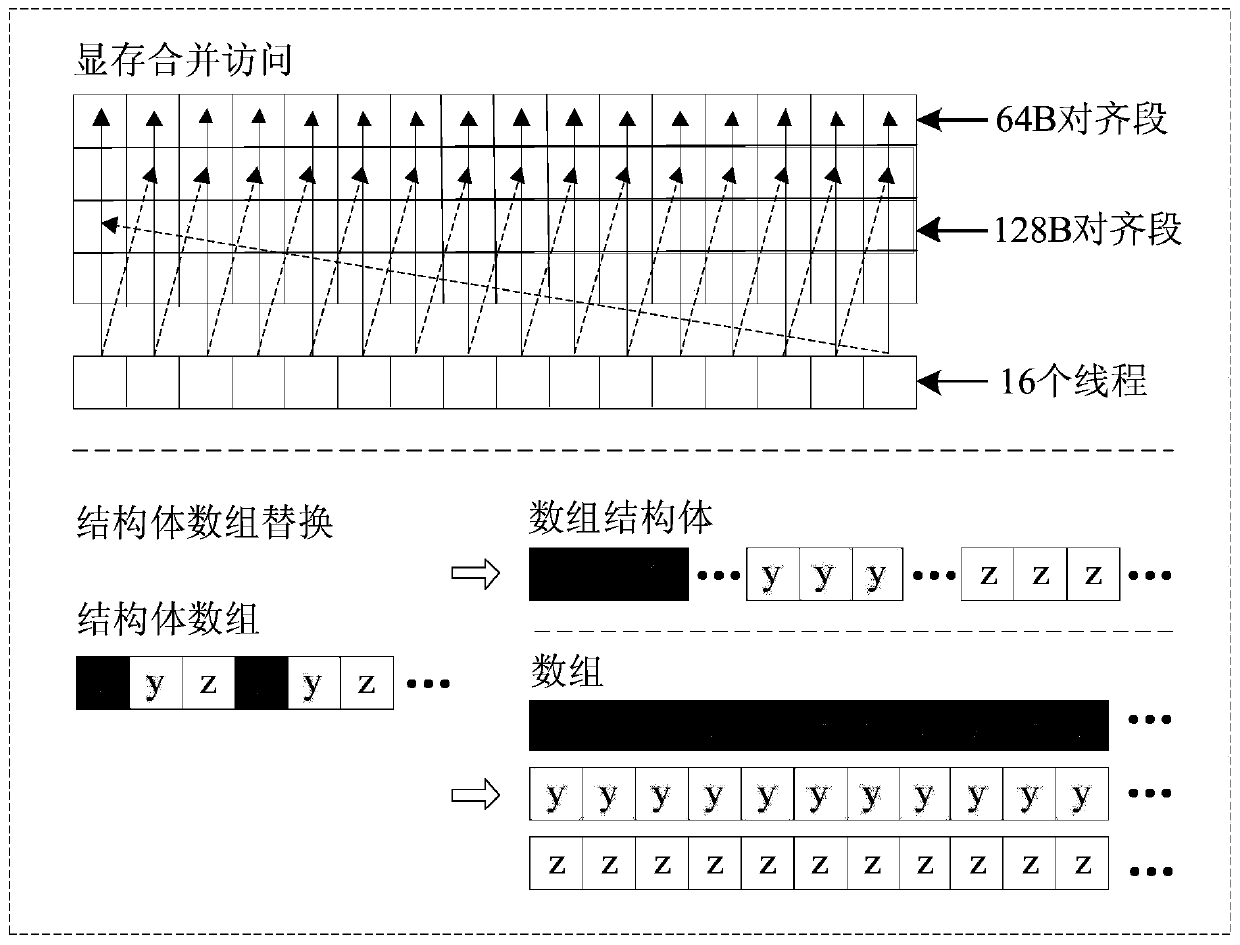 Parallel Implementation Method of Video SAR Echo Simulation Based on GPU