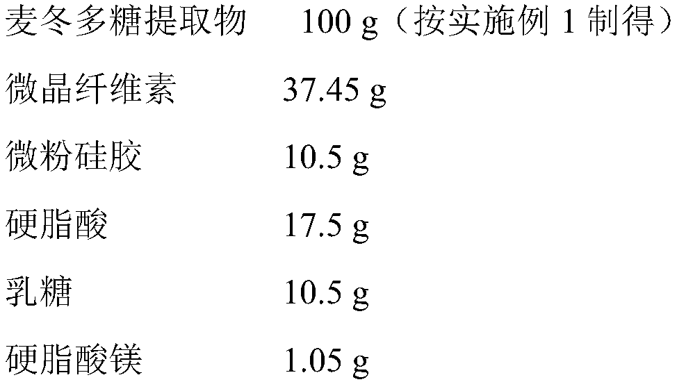 Application of ophiopogon polysaccharide extract in preparation of medicines with anti-inflammatory effect