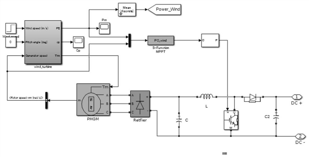 Limit value management control method based on hybrid energy storage system