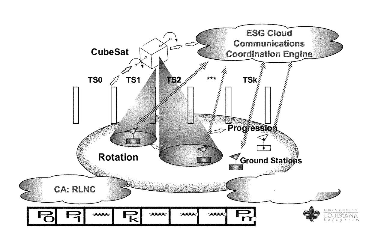 Experimental smartphone ground station grid system and method