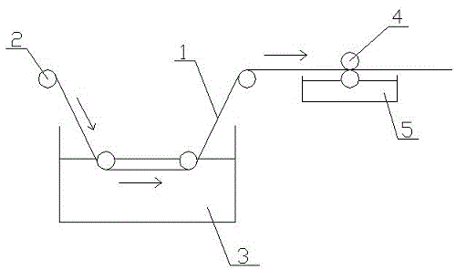 Carbon fiber sizing method