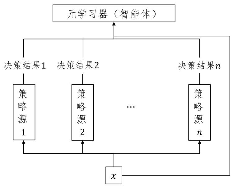 Knowledge strategy selection method and device based on reinforcement learning