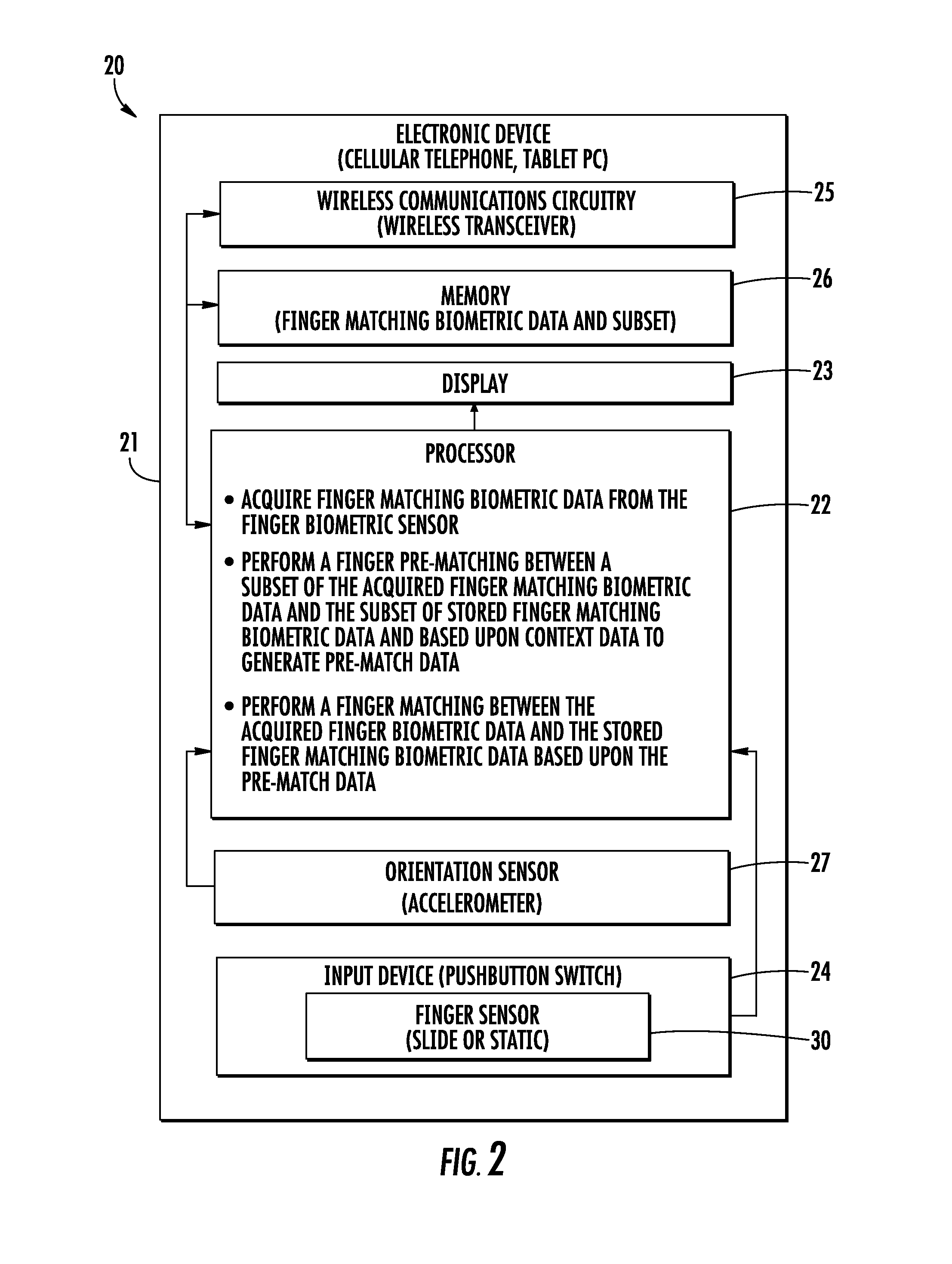 Electronic device performing finger biometric pre-matching and related methods