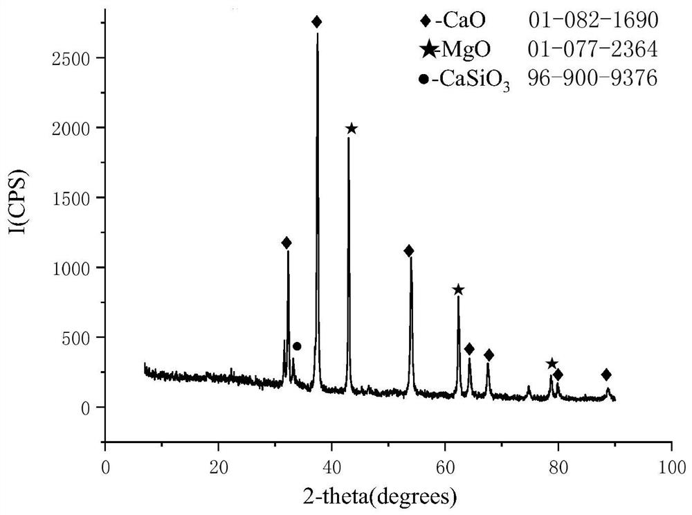 Phosphate tailing-based magnesium-calcium particle and preparation method thereof