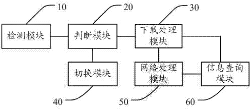 Input method control method and device