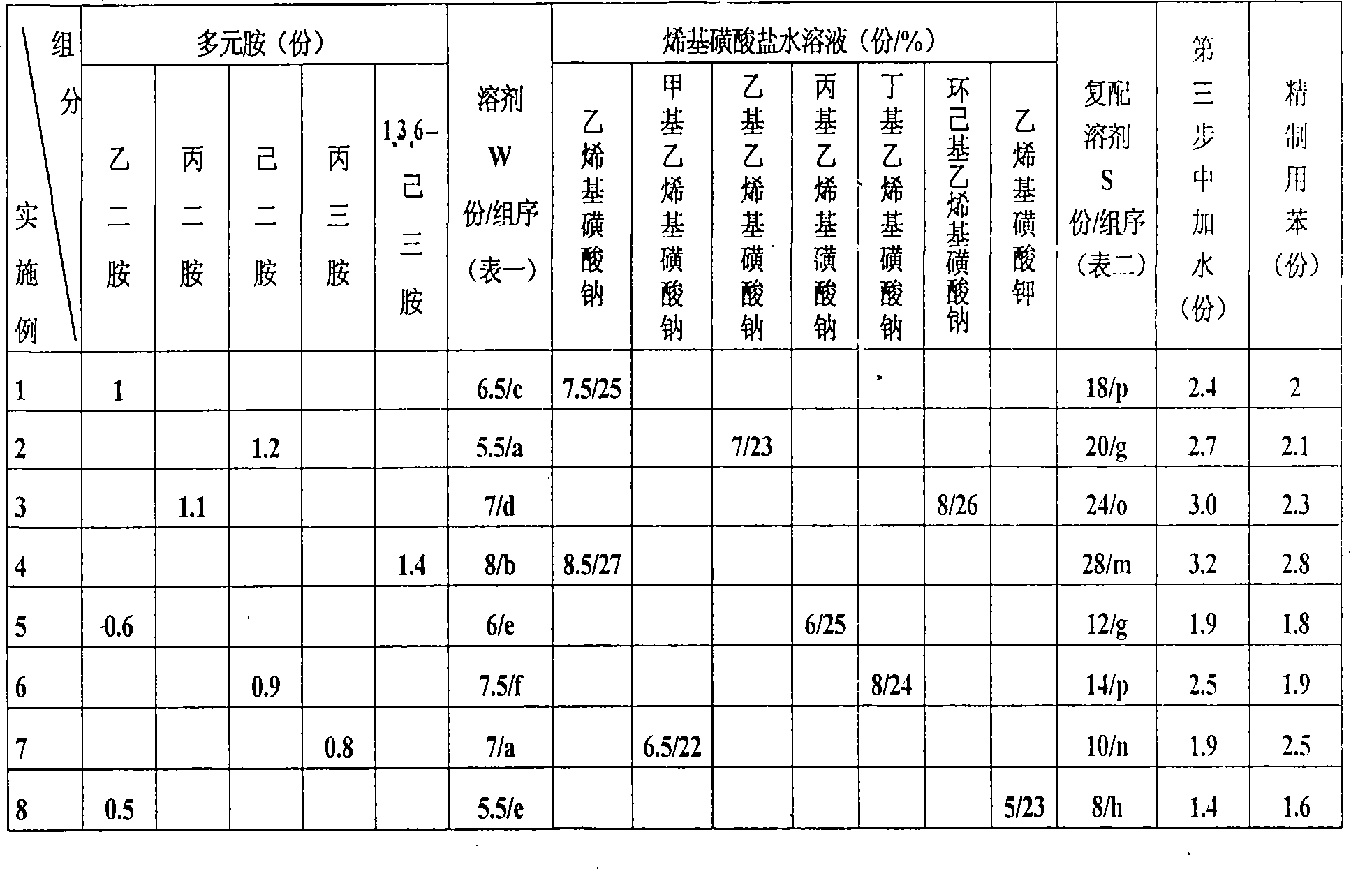 Sulfonic acid type hydrophilic chain extender and preparation method thereof