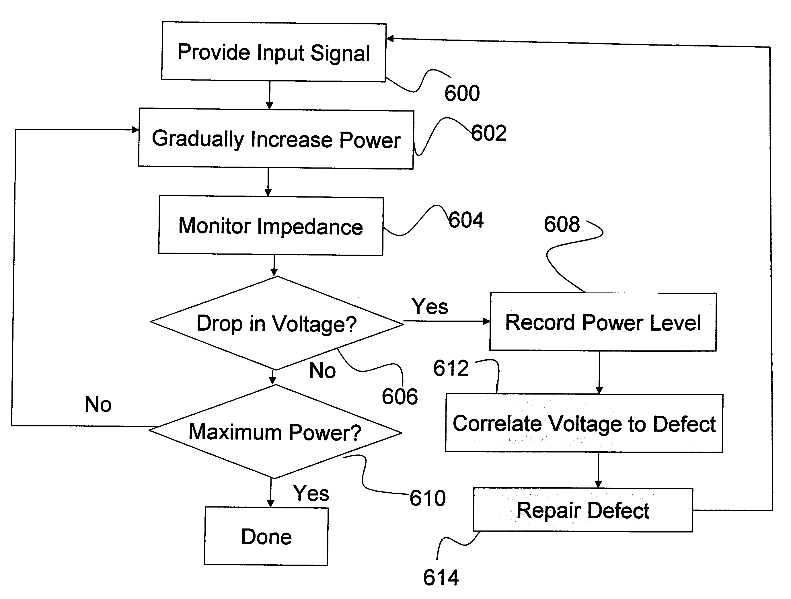 Measurement to determine plasma leakage