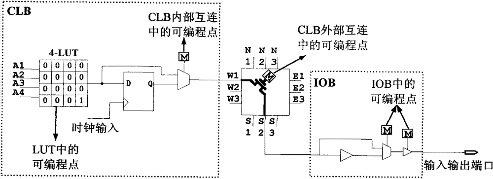 Rapid simulation method for anti-radiation property of field programmable gate array (FPGA)