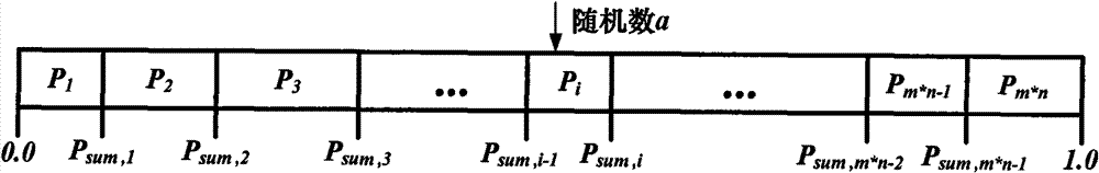 Rapid simulation method for anti-radiation property of field programmable gate array (FPGA)