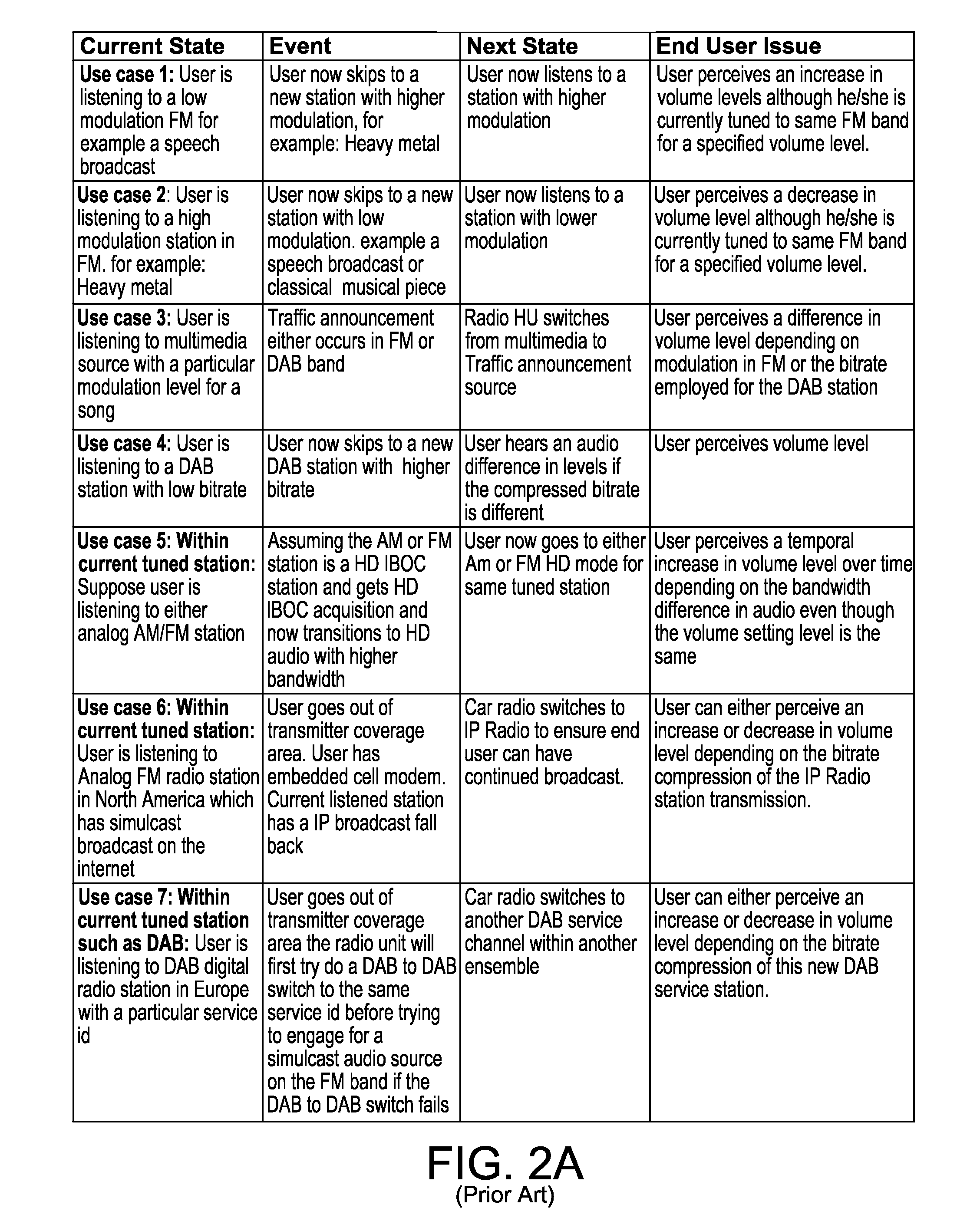 Method and apparatus for mode balance for analog fm, digital radio blend logic in an automotive environment