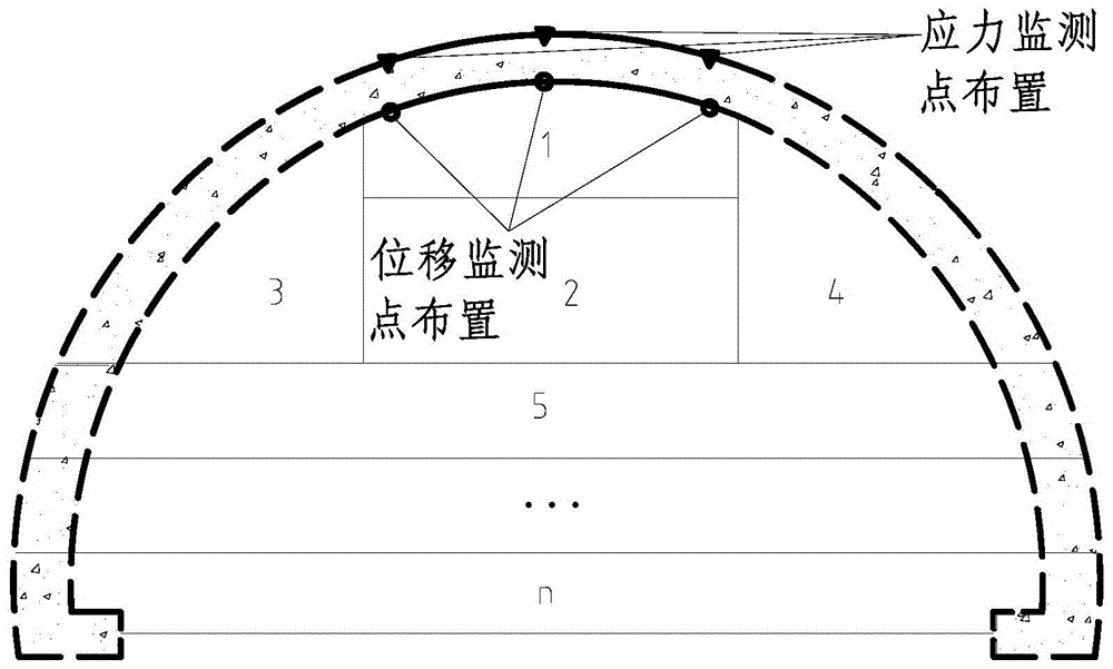 A monitoring and early warning method for the stability of surrounding rock in large-span underground engineering excavation