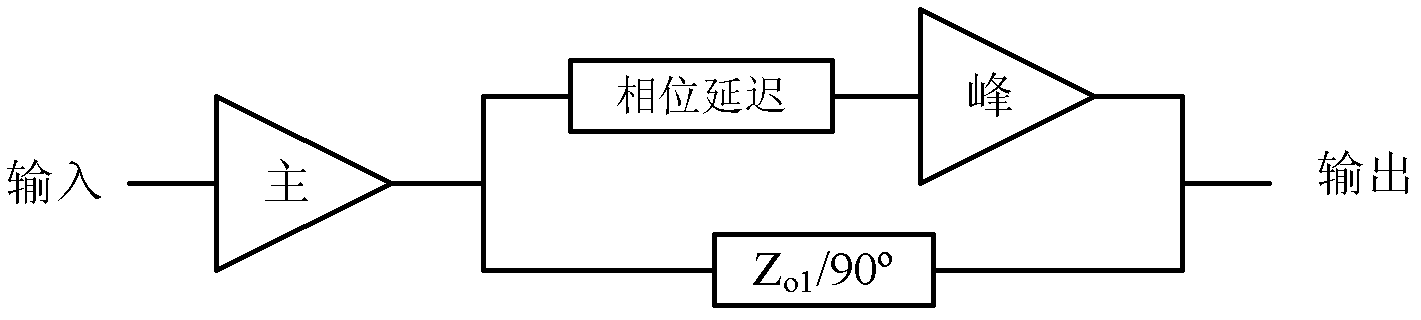 Multiway Doherty amplifier