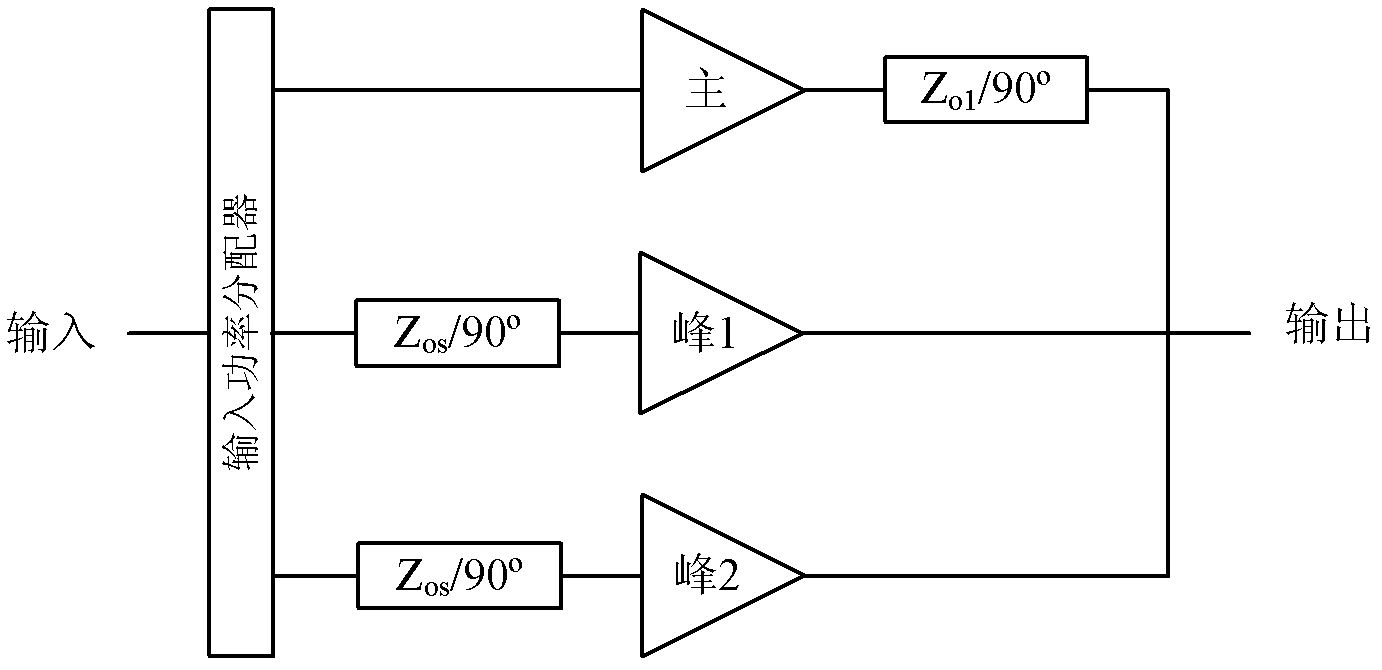 Multiway Doherty amplifier