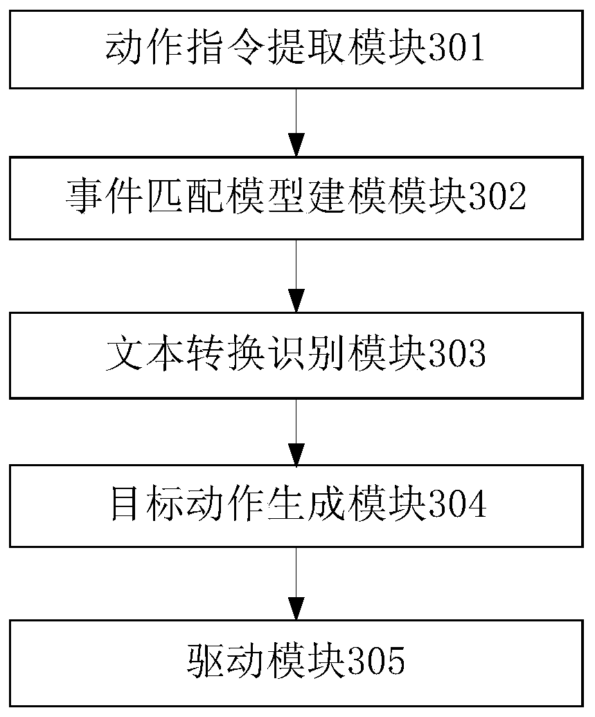 Action simulation interaction method and device for intelligent equipment and intelligent equipment