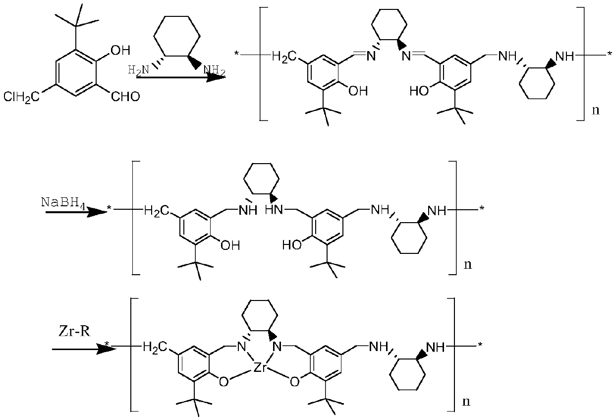 Preparation method of s-isomer indoxacarb