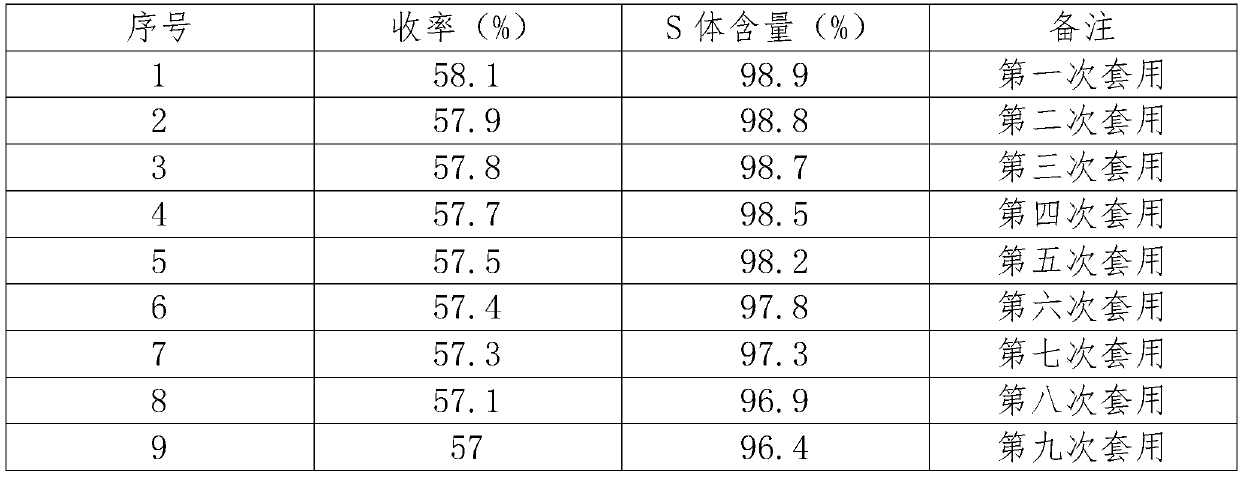 Preparation method of s-isomer indoxacarb