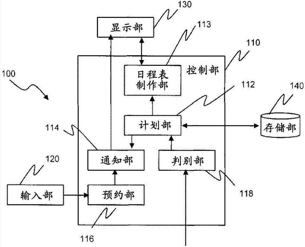 Automatic analysis device