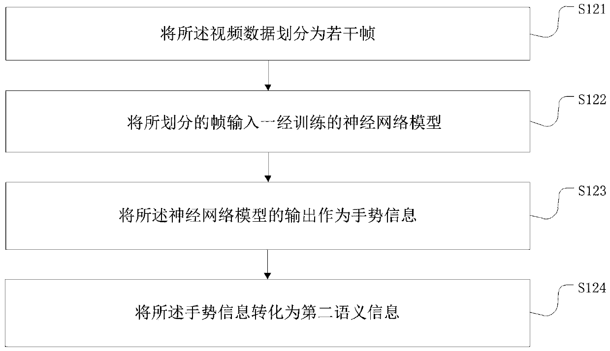 Human-machine interaction method and device, electronic equipment and storage medium