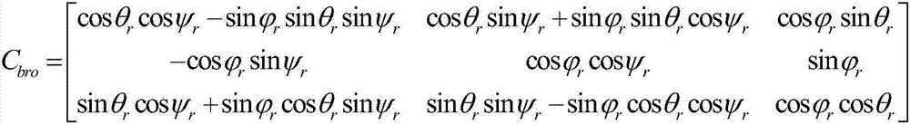 Method for forecasting and correcting star-sensitive slow-varying errors for geostationary orbit satellite