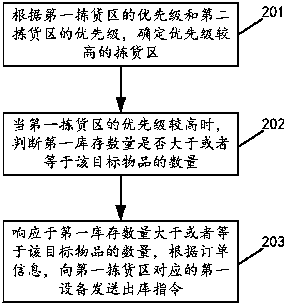 Warehouse-out distributing method and warehouse-out distributing device