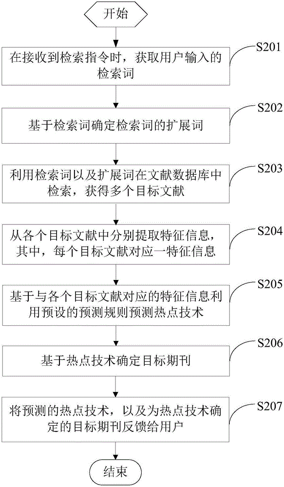 Data processing method and device