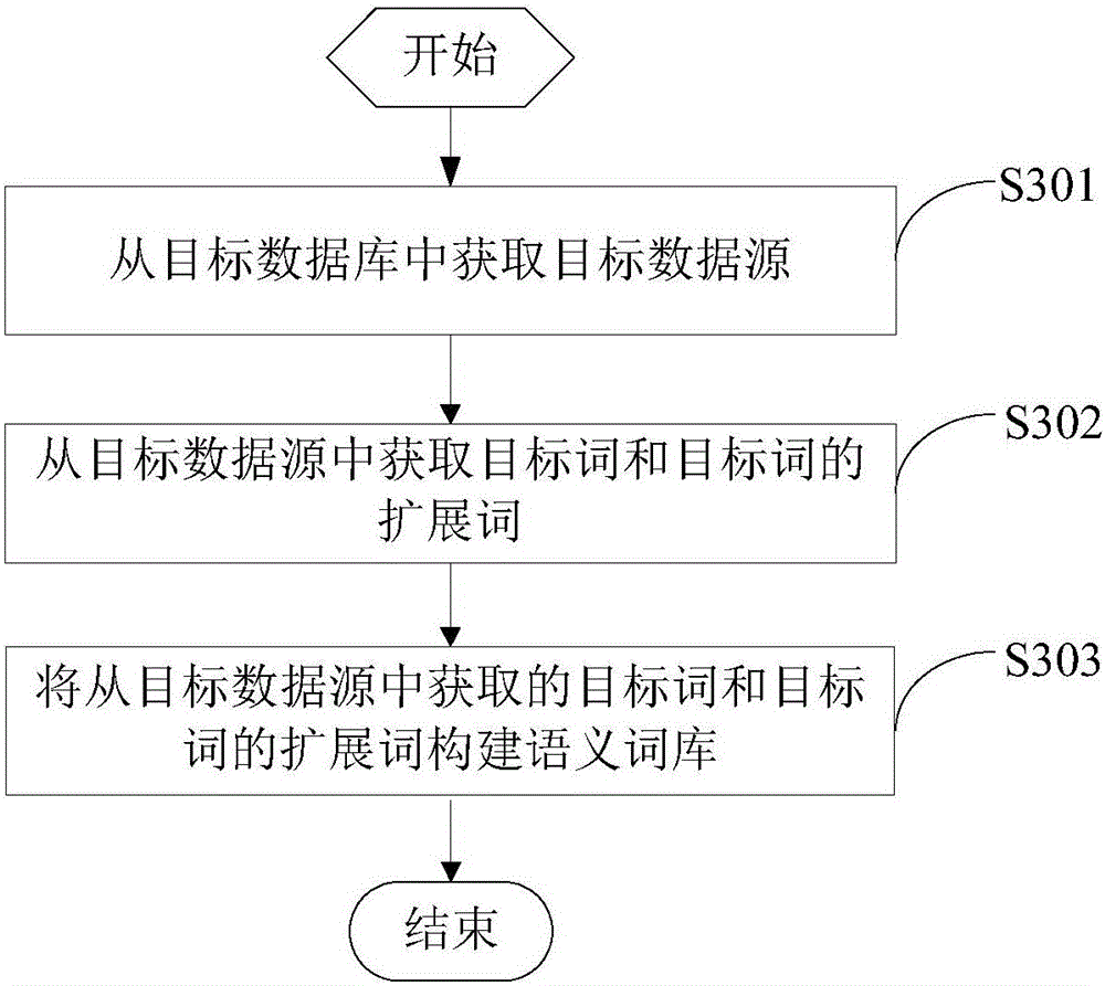 Data processing method and device