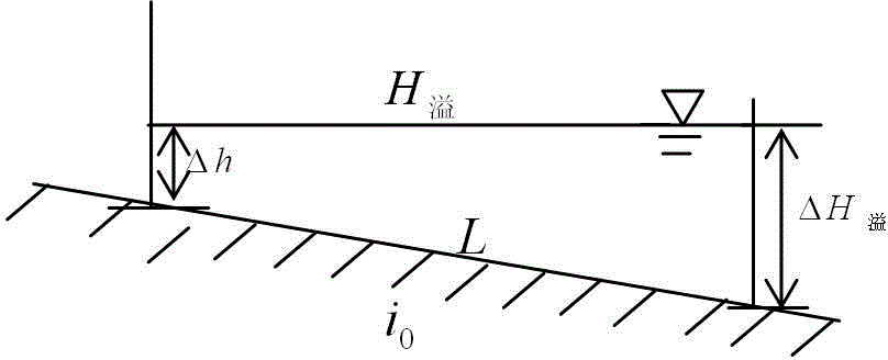 LID (low impact development) type rainwater ditch and design and calculation method for same