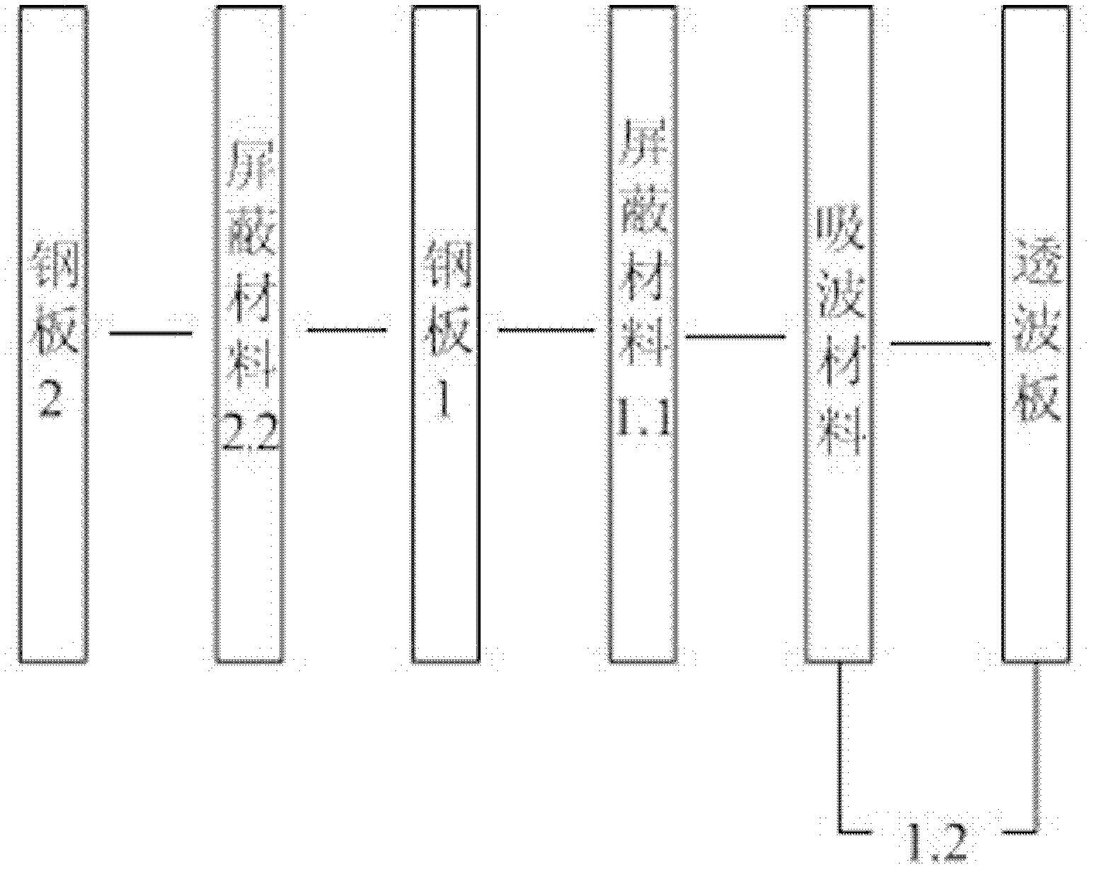 Anechoic chamber with low frequency shielding property