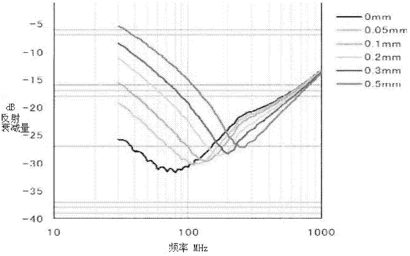 Anechoic chamber with low frequency shielding property